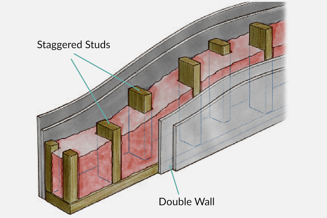 How to Soundproof a Wall Staggered Double Wall